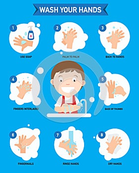 How to washing hands properly infographic