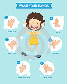 How to washing hands properly infographic,