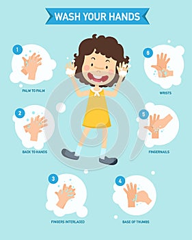 How to washing hands properly infographic, photo