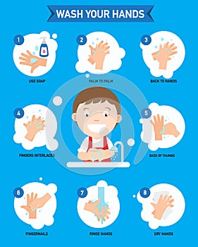 How to washing hands properly infographic photo