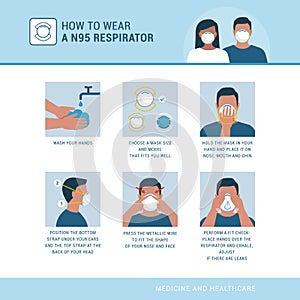 How to wear a N95 respirator photo