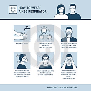 How to wear a N95 respirator