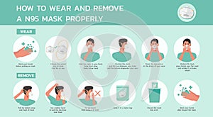 How to wear and remove a n95 mask properly infographic