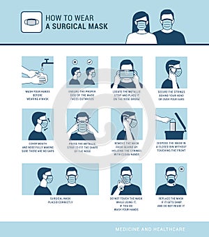 How to wear a surgical mask photo