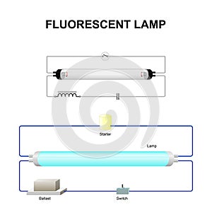 How to Wire Fluorescent Lights