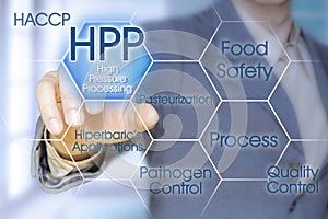 HPP (High Pressure Processing) - preservation of food by high pressure - Food Safety and Quality Control concept