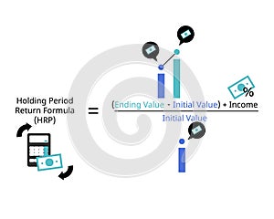 HPR formula or holding period return refers to the return received on an investment throughout