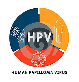 HPV - Human Papilloma Virus acronym, medical concept background.