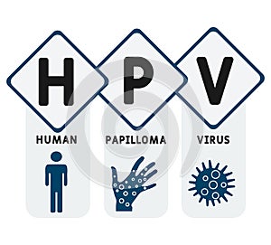 HPV - Human Papilloma Virus acronym, medical concept background.