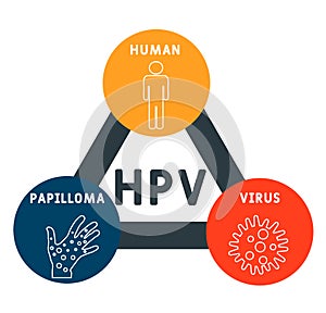 HPV - Human Papilloma Virus acronym, medical concept background.