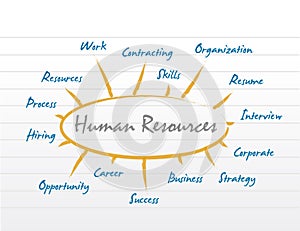 HR human resources diagram model.