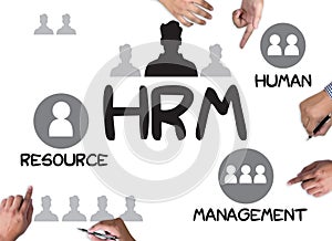 HRM Human Resource Management Strategy Planning Working HRM man