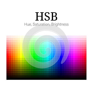 HSB color scheme. Color theory placard