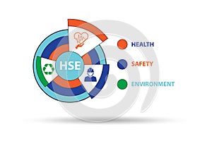 HSE concept for health safety environment