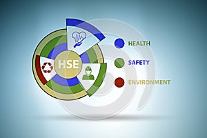 HSE concept for health safety environment