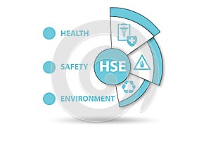 HSE concept for health safety environment