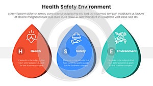 hse framework infographic 3 point stage template with waterdrop shape horizontal direction for slide presentation