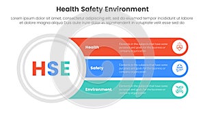 hse framework infographic 3 point stage template with big circle and long rectangle box for slide presentation photo