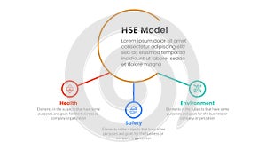hse framework infographic 3 point stage template with big circle and small circle linked for slide presentation photo