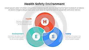 hse framework infographic 3 point stage template with blending venn joined cirlce shape for slide presentation photo