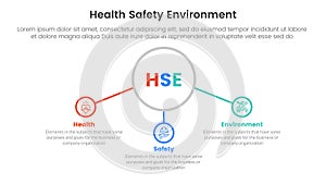 hse framework infographic 3 point stage template with center circle outline and connected icon for slide presentation photo