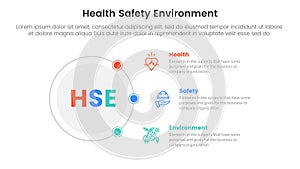 hse framework infographic 3 point stage template with circle circular and connecting content for slide presentation photo