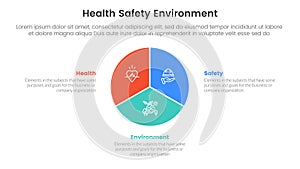 hse framework infographic 3 point stage template with circle pie chart diagram for slide presentation photo
