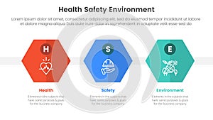 hse framework infographic 3 point stage template with honeycomb hexagon shape for slide presentation photo