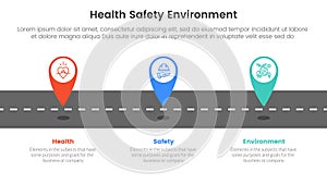 hse framework infographic 3 point stage template with tagging pin location marker on roadway for slide presentation photo