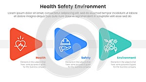 hse framework infographic 3 point stage template with triangle arrow right direction for slide presentation photo