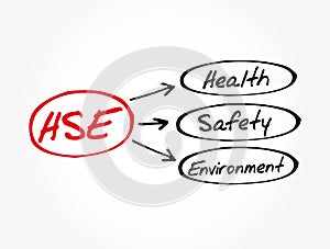 HSE - Health Safety Environment acronym