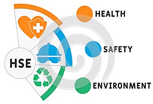 HSE - Health Safety Environment . business concept.