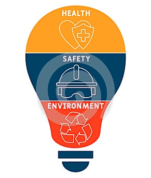 HSE - Health Safety Environment . business concept.