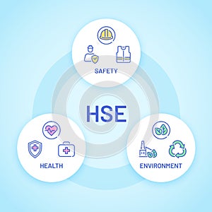 Hse. Health, safety and environment care poster with icon. Factory and business safe standards for industrial work