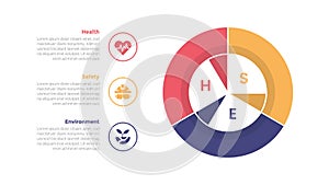 HSE health safety environments infographics template diagram with piechart circle cycle with 3 point step design for slide