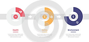 HSE health safety environments infographics template diagram with progress step piechart on horizontal design with 3 point step