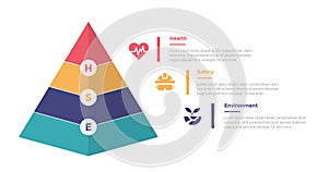HSE health safety environments infographics template diagram with pyramid shape on left with 3 point step design for slide