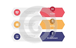 HSE health safety environments infographics template diagram with rectangle with arrow edge with 3 point step design for slide