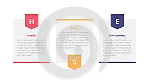 HSE health safety environments infographics template diagram with table box with badge with 3 point step design for slide