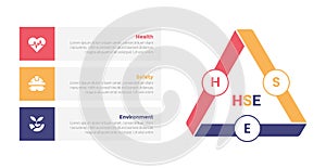 HSE health safety environments infographics template diagram with triangle cycle or circular with box description on left with 3