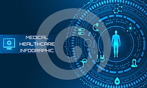 HUD Interface Virtual Future System Health Care. Science Background
