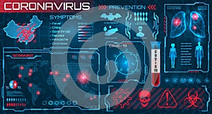 HUD Visualization Coronavirus 2019-nCoV. Epidemic, Quarantine Zones. Scanning System, Covid-19 Virus