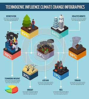 Human Activity Influence Climate Change Infographics photo