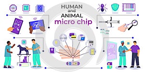 Human Animal Microchip Composition