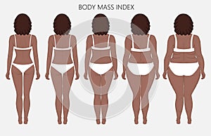 Human body anatomy_Body mass Index of African women from lack of