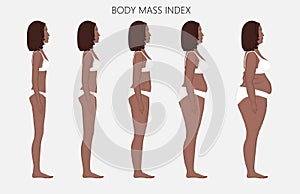 Human body anatomy_Body mass Index of African women from lack of