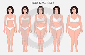 Human body anatomy_Body mass Index of European women from lack o