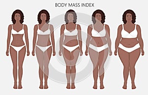 Human body anatomy_Body mass Index of African women from lack of photo