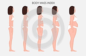 Human body anatomy_Body mass Index of European women from lack o photo