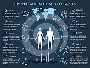 Human body health care infographics